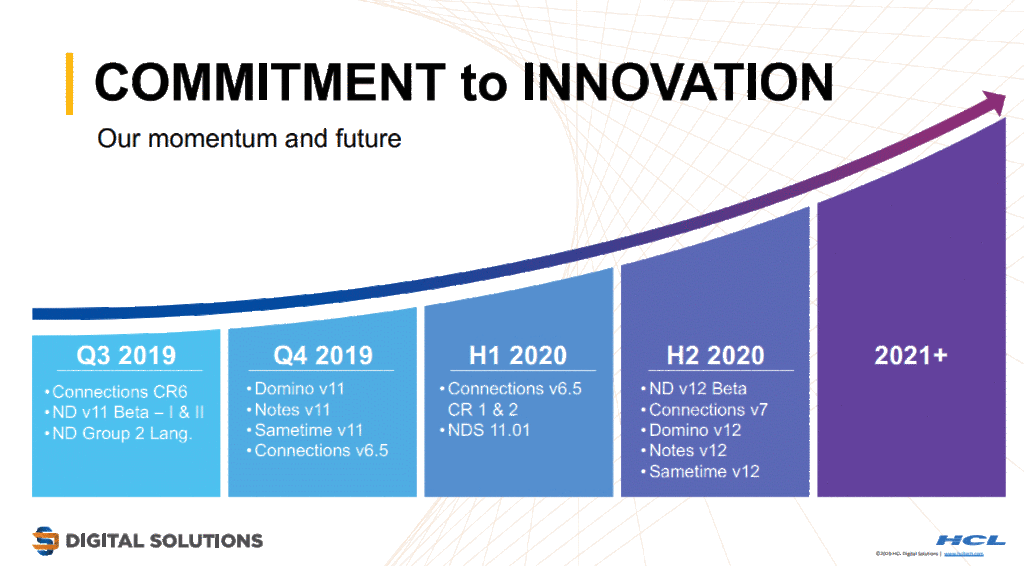 HCL road map