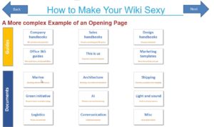 Sexy wiki